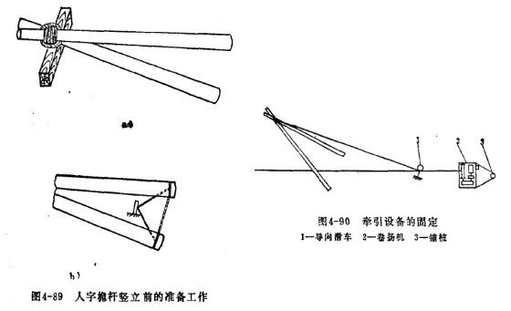 人字桅桿豎立前的準(zhǔn)備工作