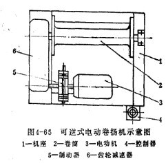 電動提升機