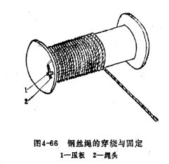 電動提升機